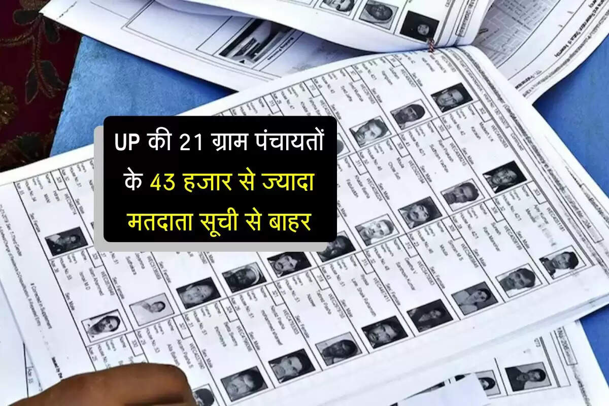UP की 21 ग्राम पंचायतों के 43 हजार से ज्यादा मतदाता सूची से बाहर, चुनाव की तैयारियां तेज 